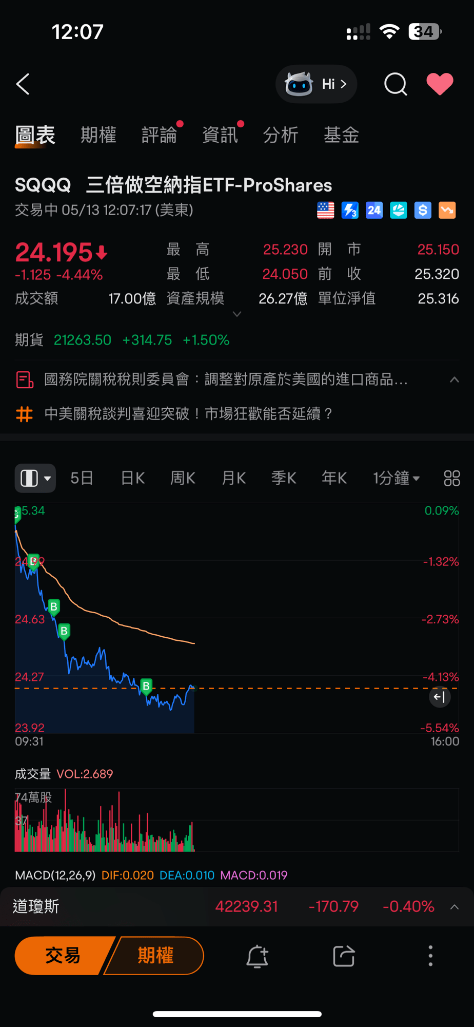 100萬真倉記錄 Day 3｜自我整理：我輸咗，但未收皮